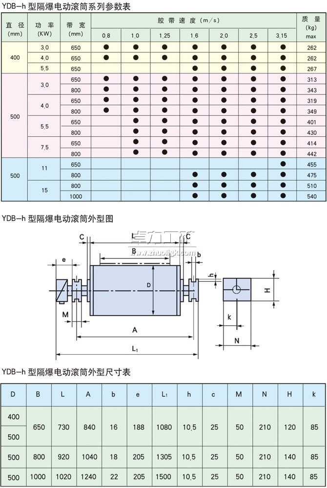 YDB-h隔爆型油冷式電動(dòng)滾筒基本參數(shù)表、外形尺寸表、安裝尺寸