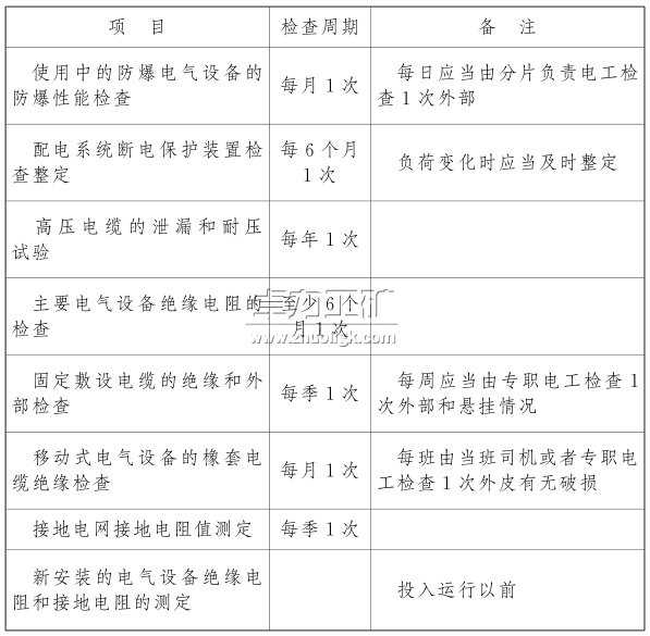 電氣設備、電纜的檢查和調整