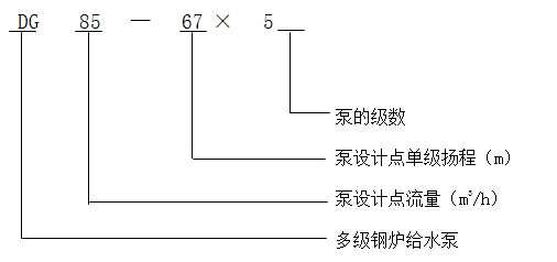 DG型泵臥式單吸多級鍋爐給水泵型號(hào)意義