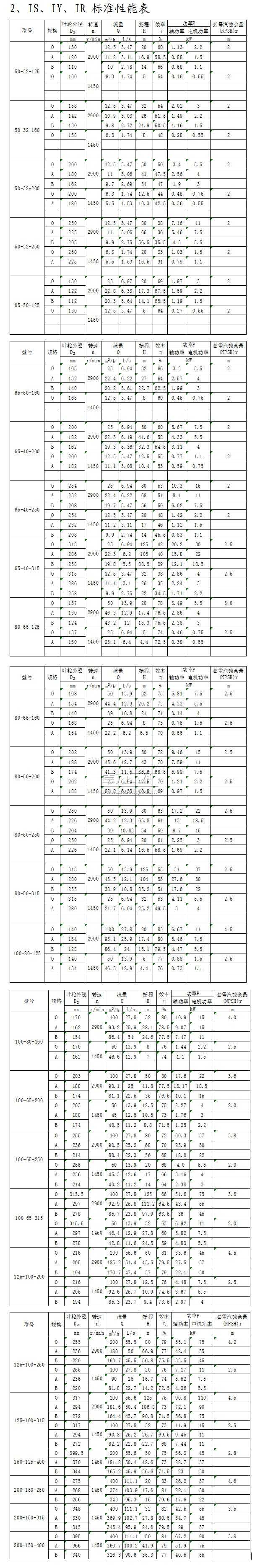 IS、IY、IR型單級(jí)單吸離心泵標(biāo)準(zhǔn)性能表