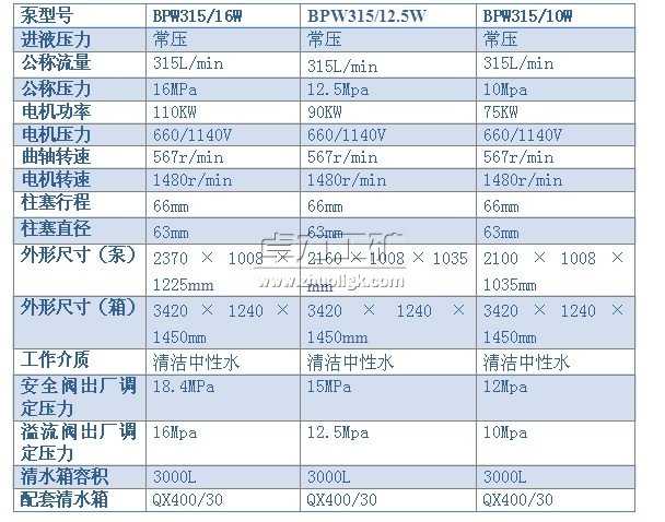 BPW315/16（12.5、10）W型噴霧泵